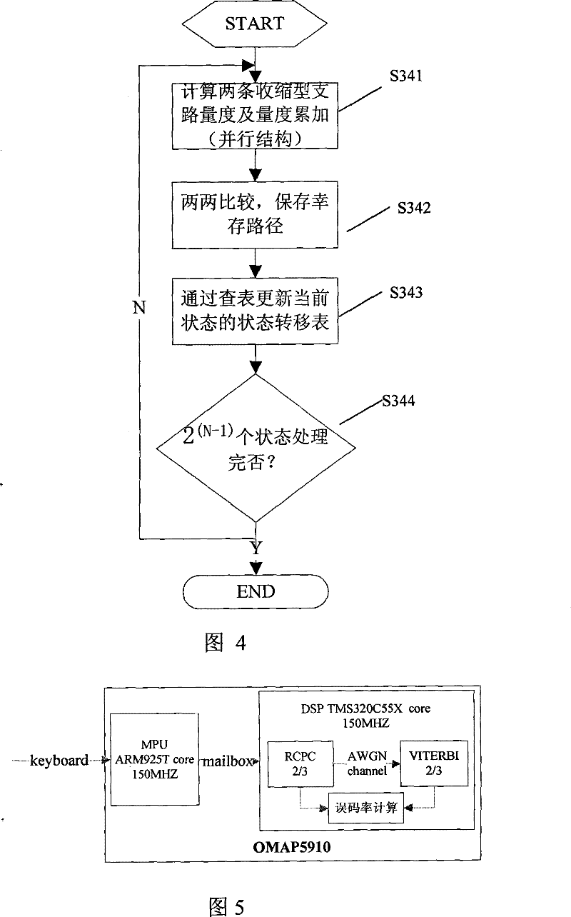 Compact Viterbi decoding system and method