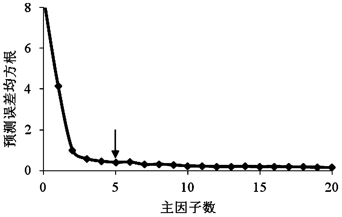 Method for rapidly measuring content of sodium chloride in salted meat