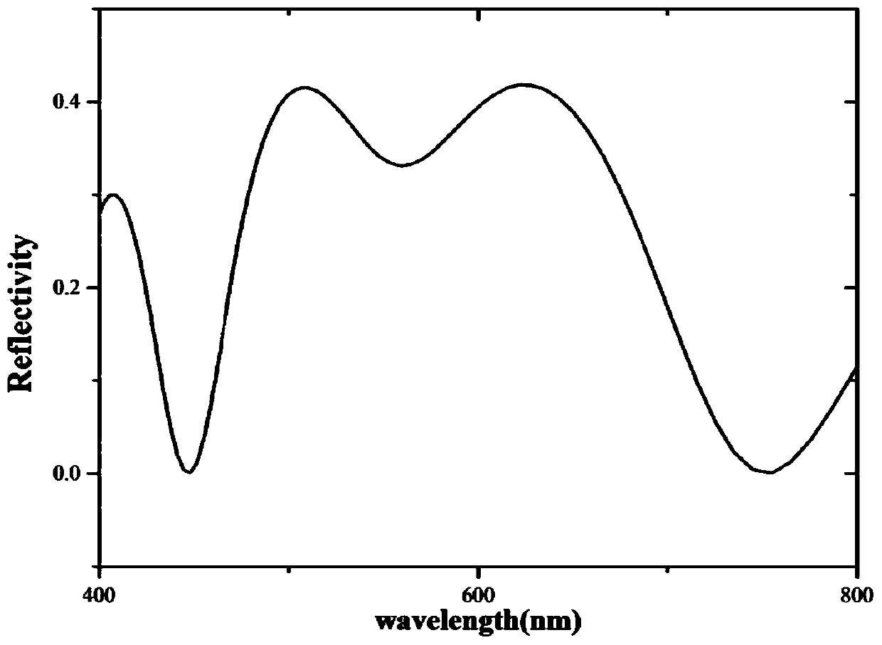 Bragg reflecting mirror based on BN(Al) film, and preparation method