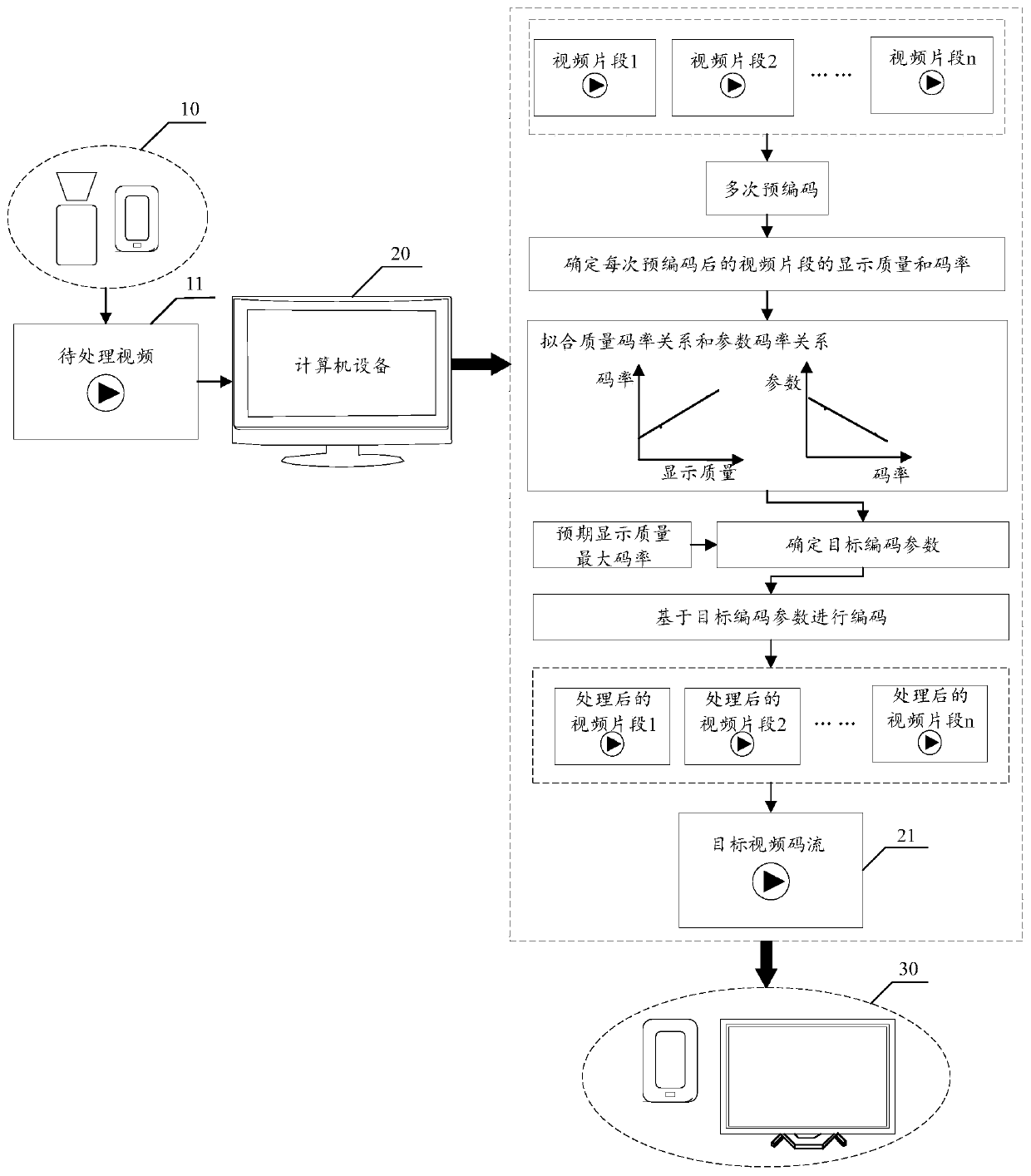 Video encoding method, device and equipment and storage medium