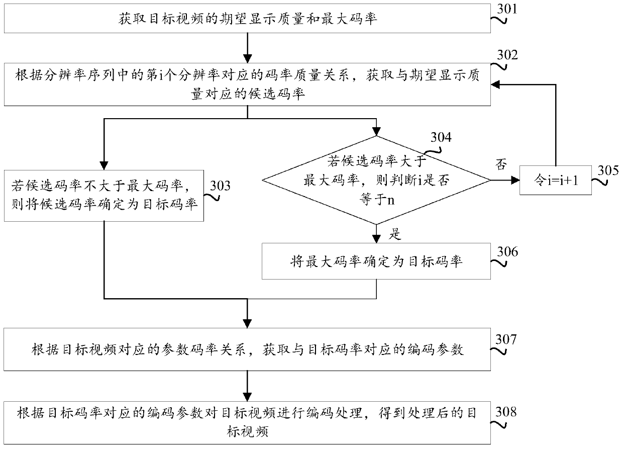 Video encoding method, device and equipment and storage medium