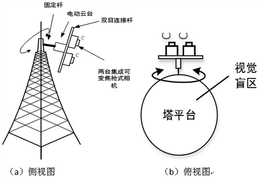 Automatic target detection and spatial positioning method for fixed stations based on yolo-sitcol