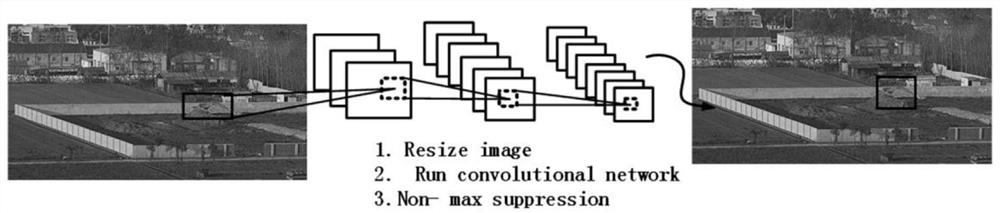 Automatic target detection and spatial positioning method for fixed stations based on yolo-sitcol