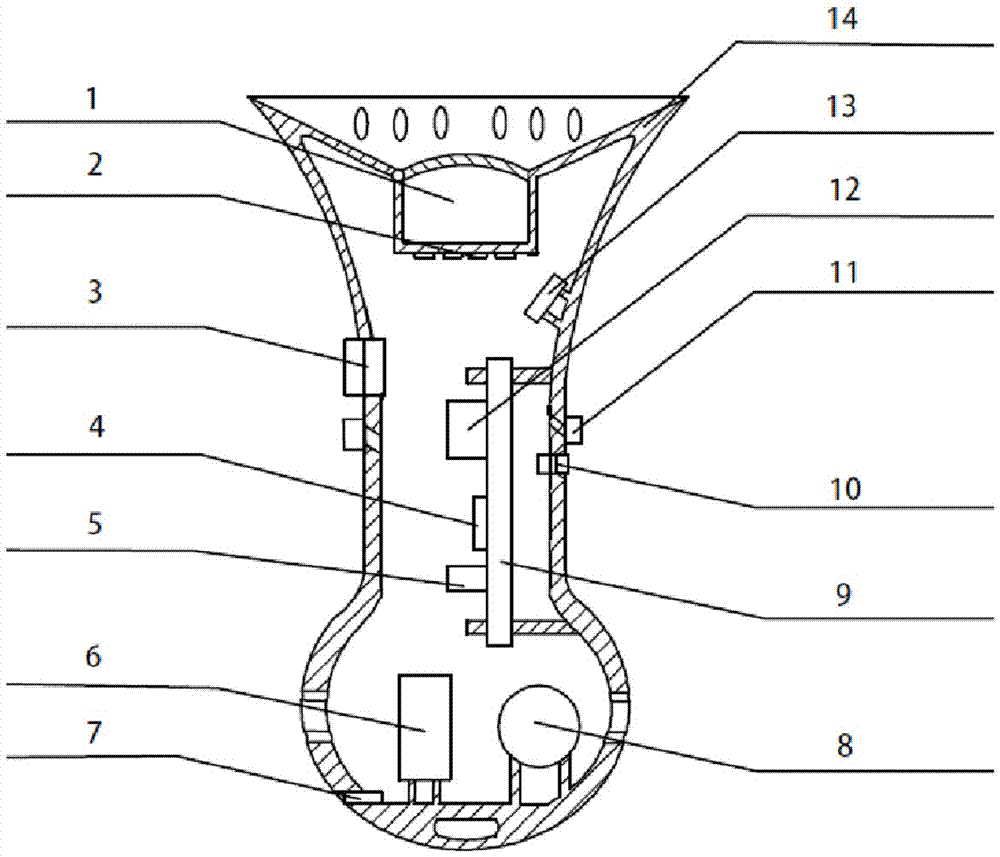 Odor-type color experience instrument and experience method