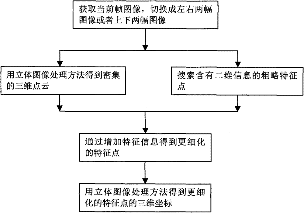 Three-dimensional imaging method