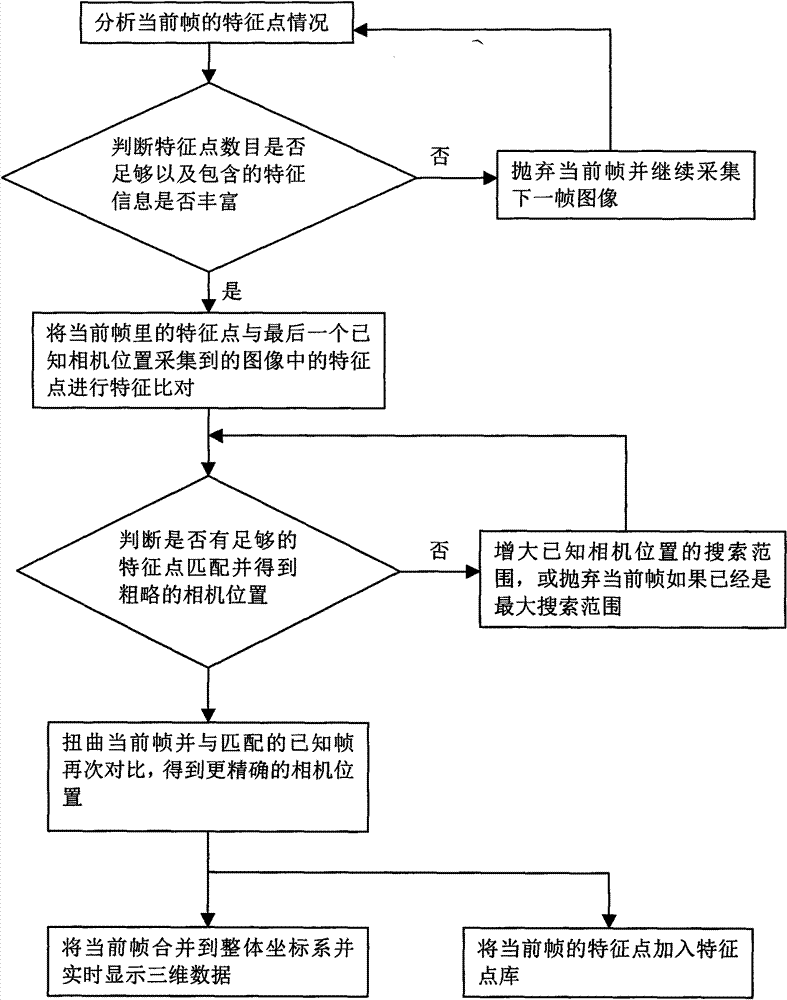 Three-dimensional imaging method