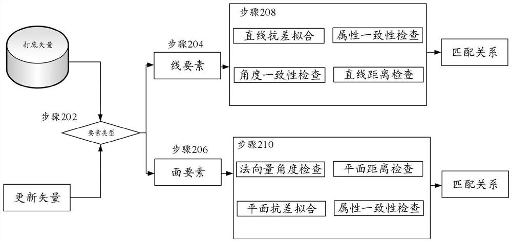 Vector-based map processing method and device