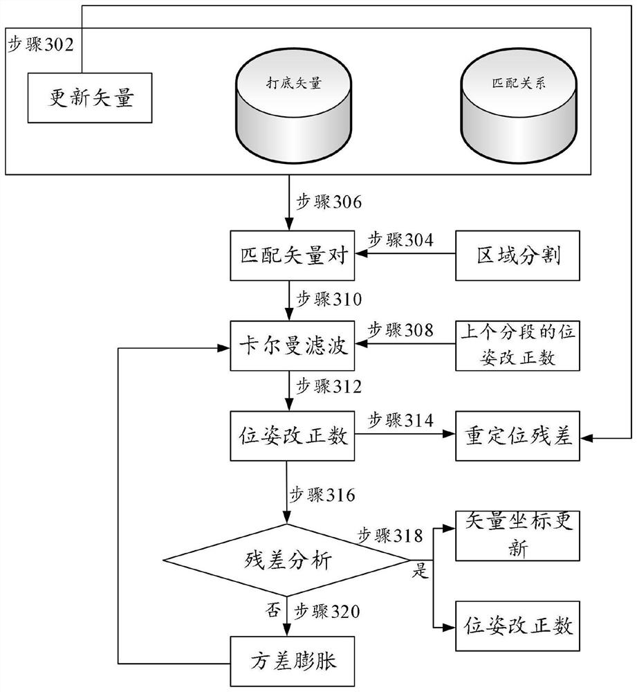 Vector-based map processing method and device