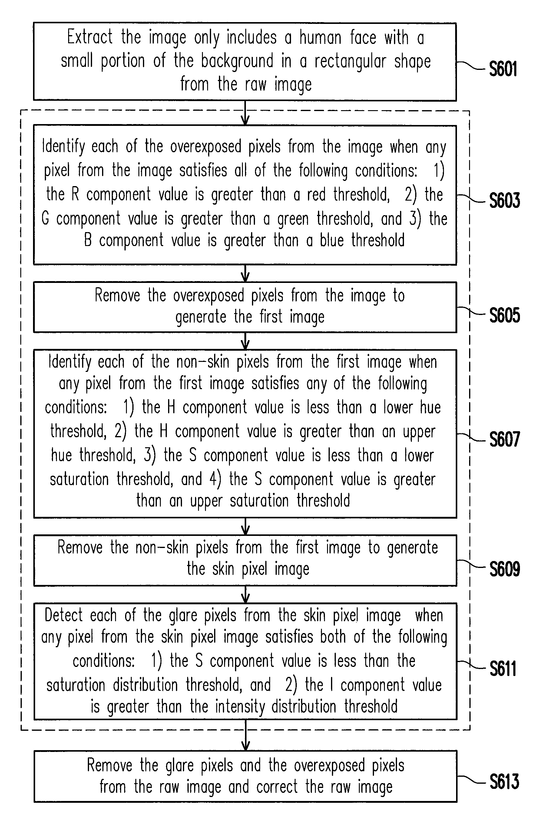 Method and device for detecting glare pixels of image