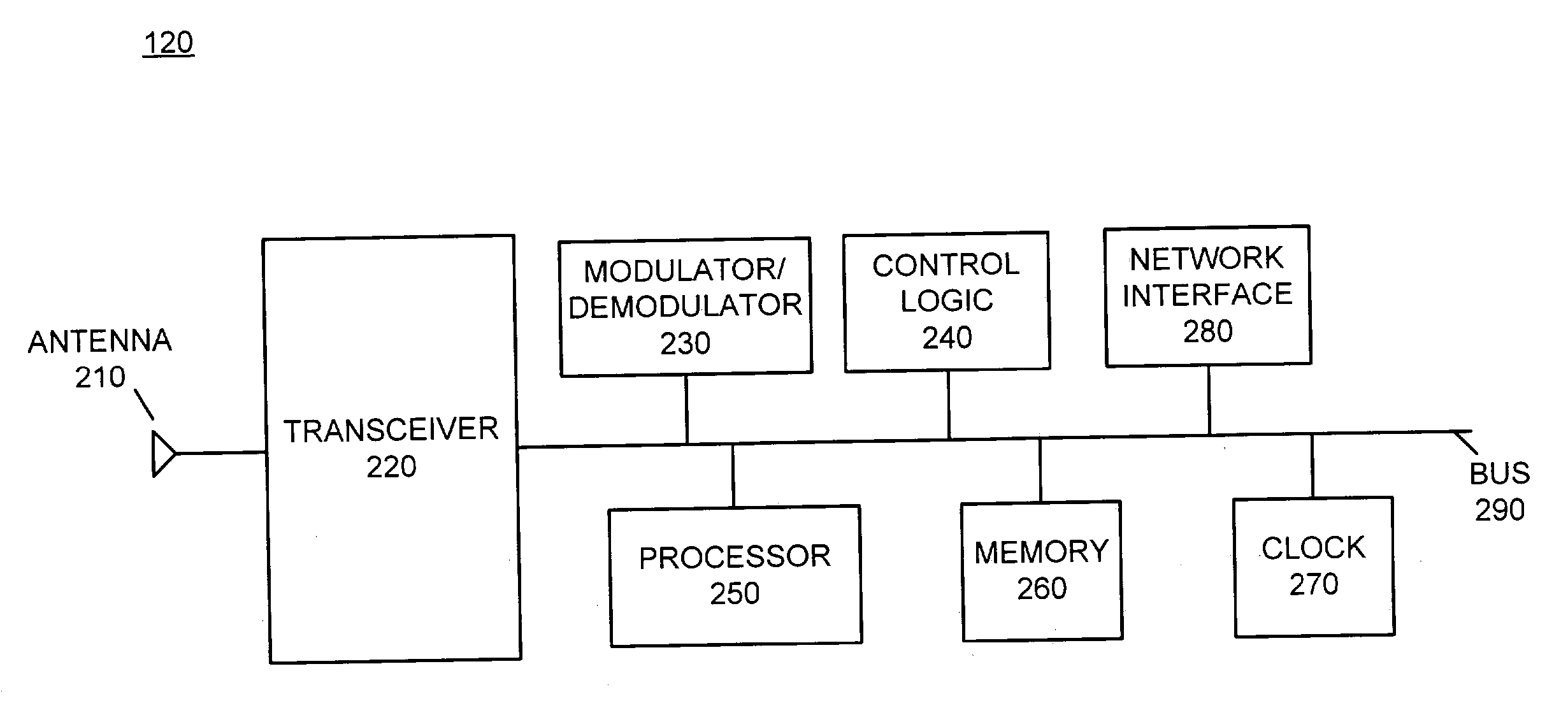 Method and apparatus for estimating beacon power variations