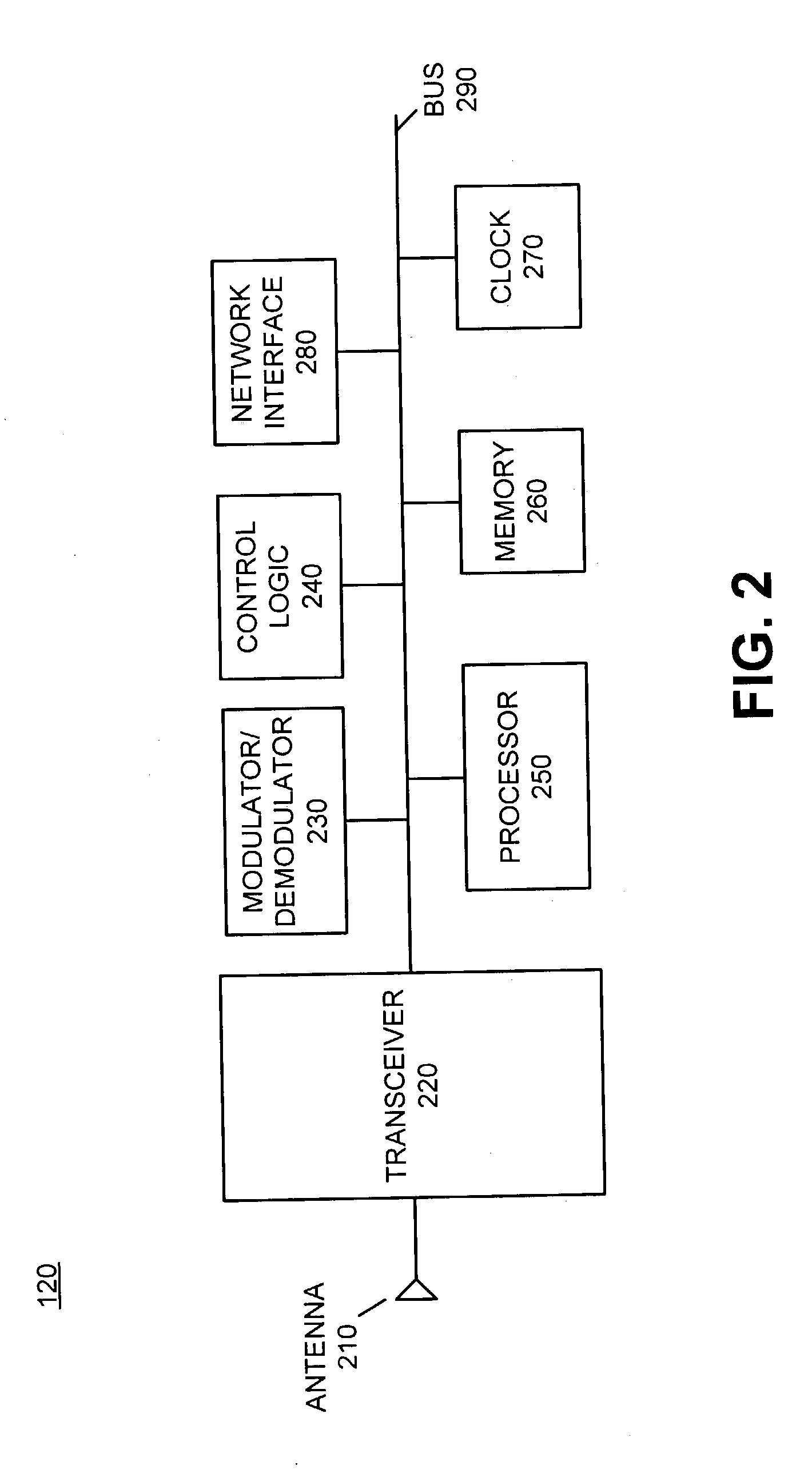 Method and apparatus for estimating beacon power variations