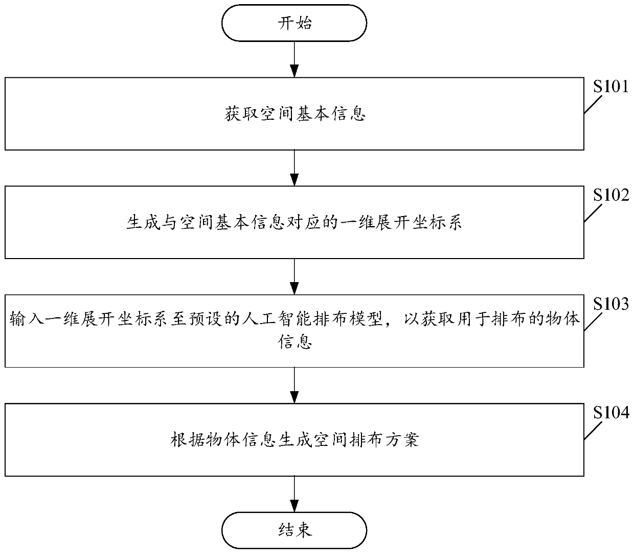 Spatial arrangement scheme generation method and device