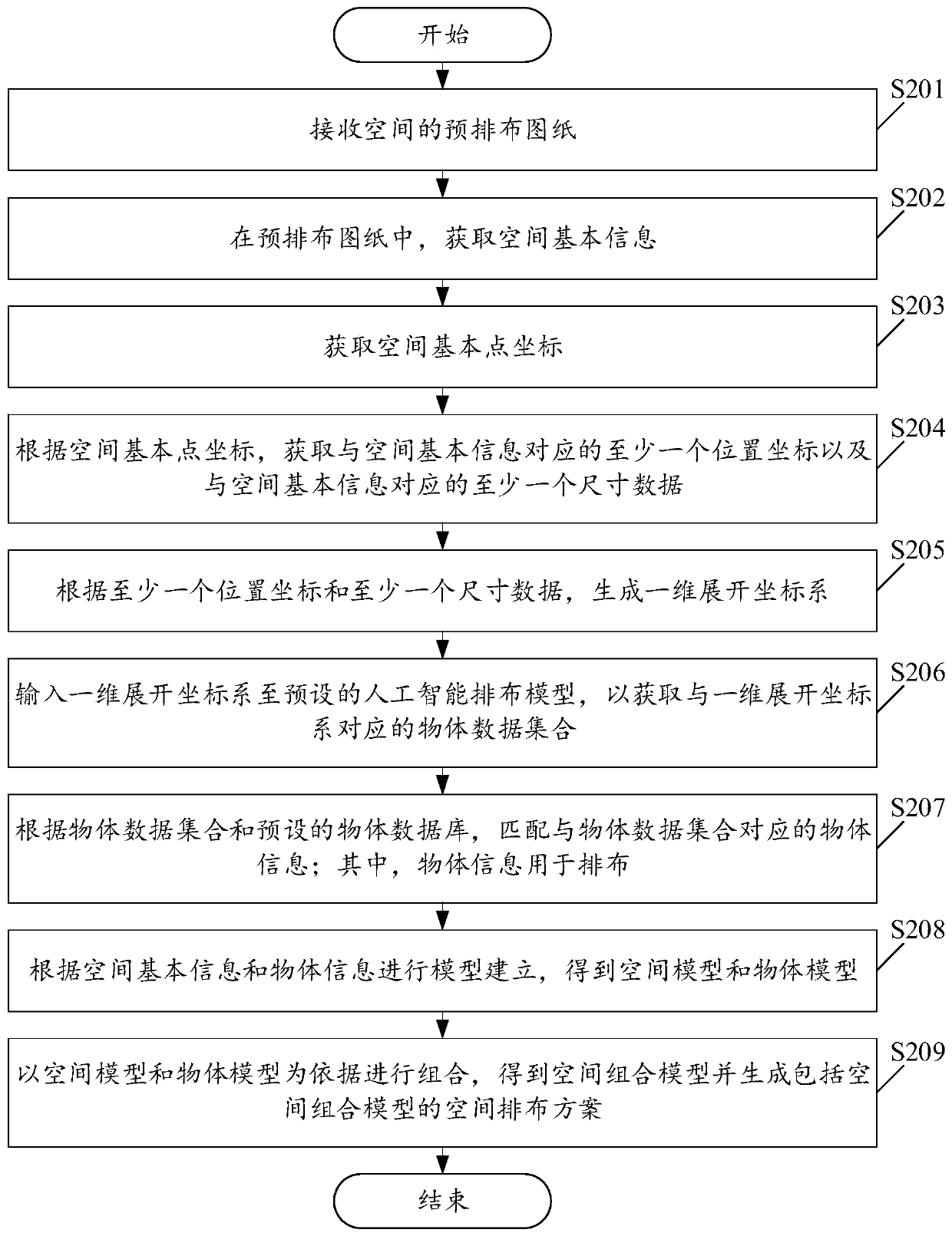 Spatial arrangement scheme generation method and device