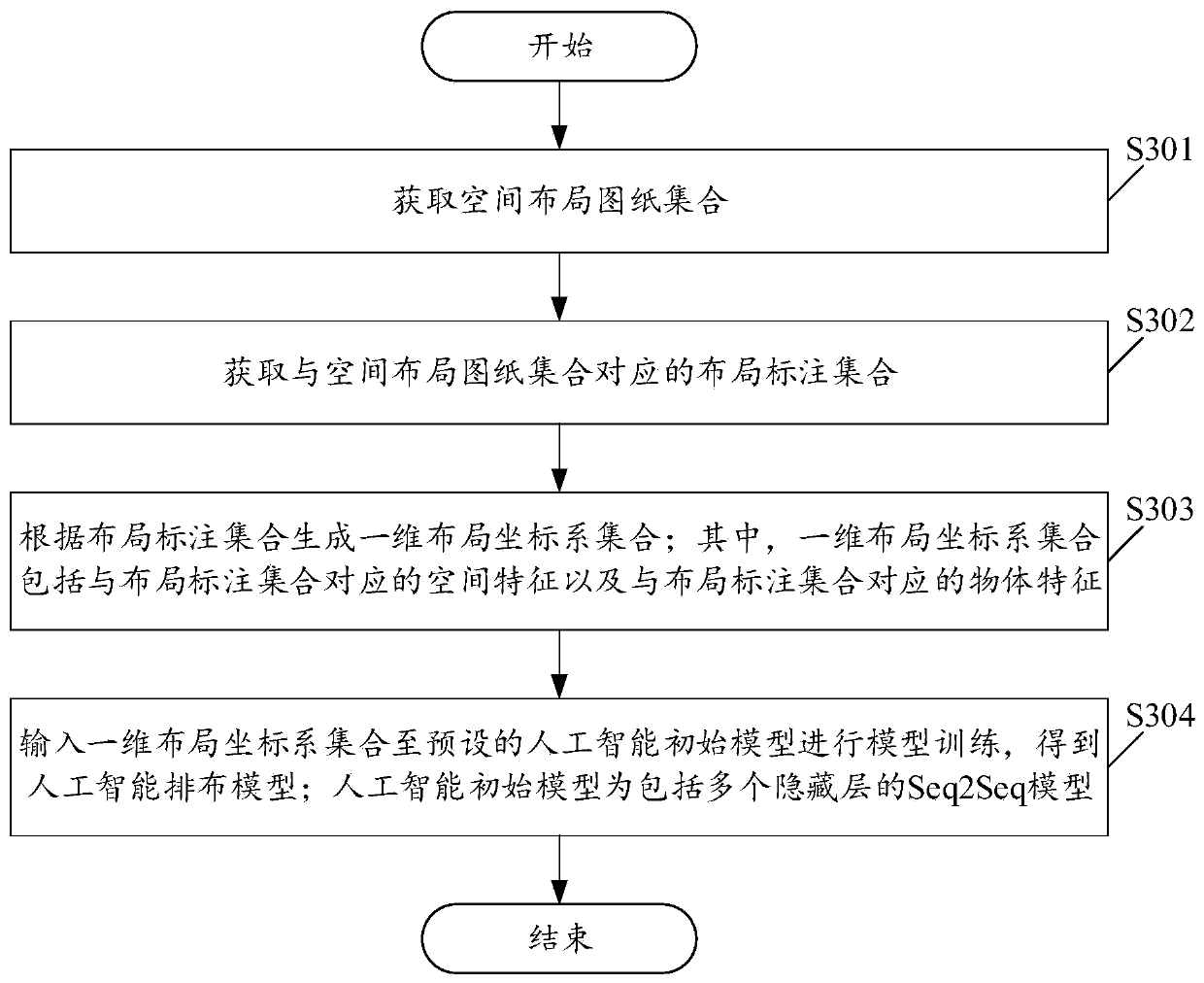 Spatial arrangement scheme generation method and device