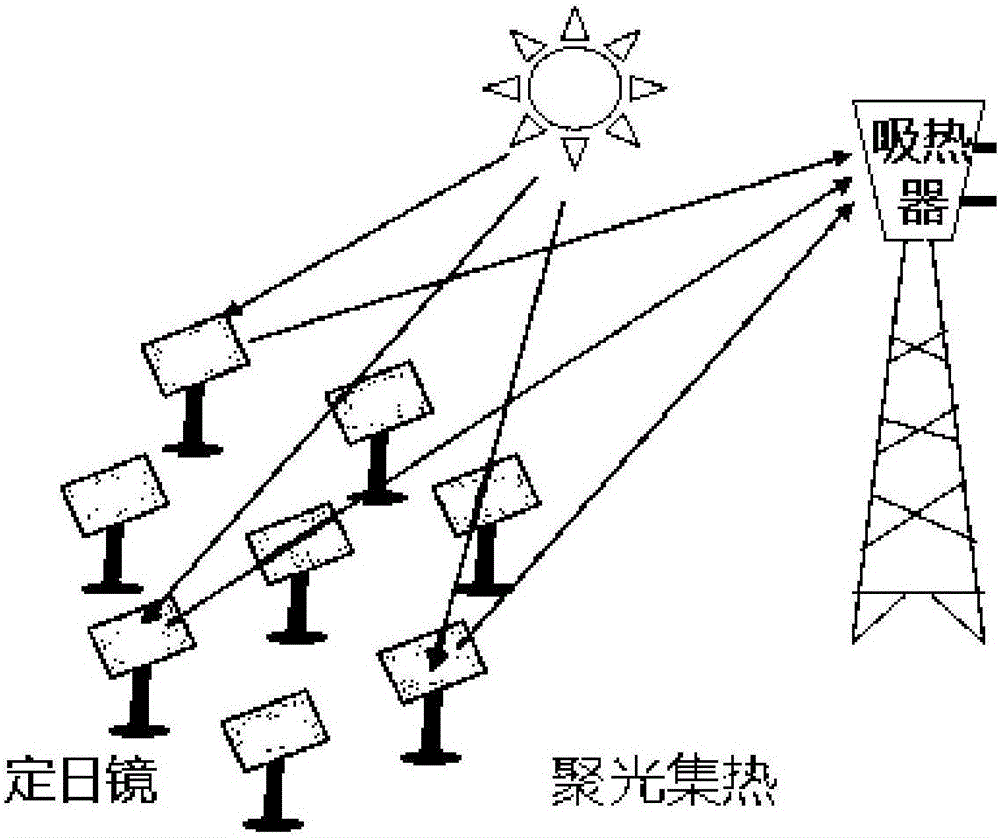 Heliostat of double-push-rod structure