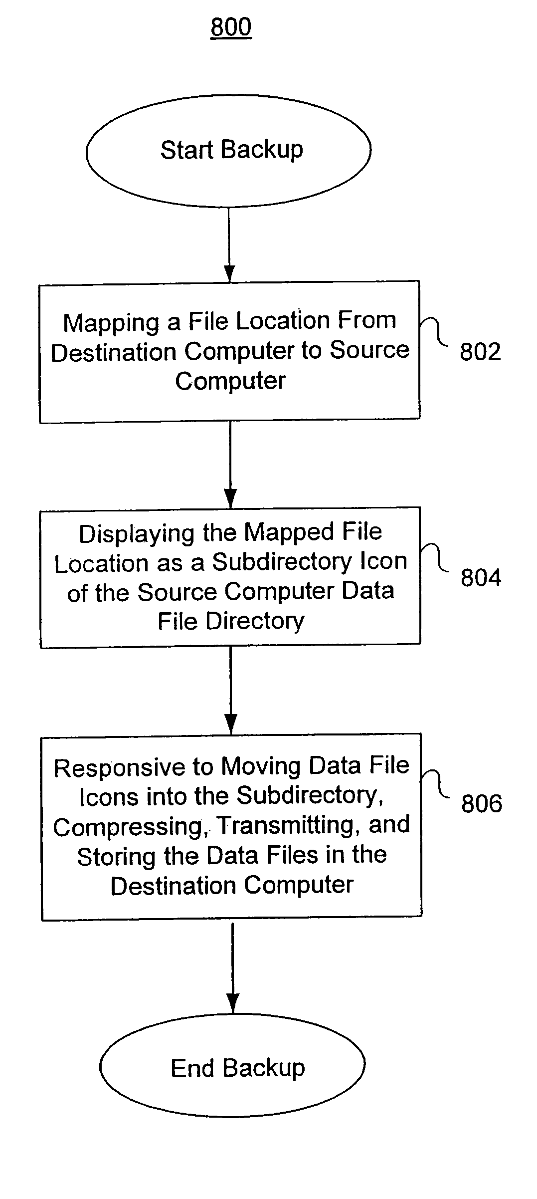 Storing and retrieving computer data files using an encrypted network drive file system