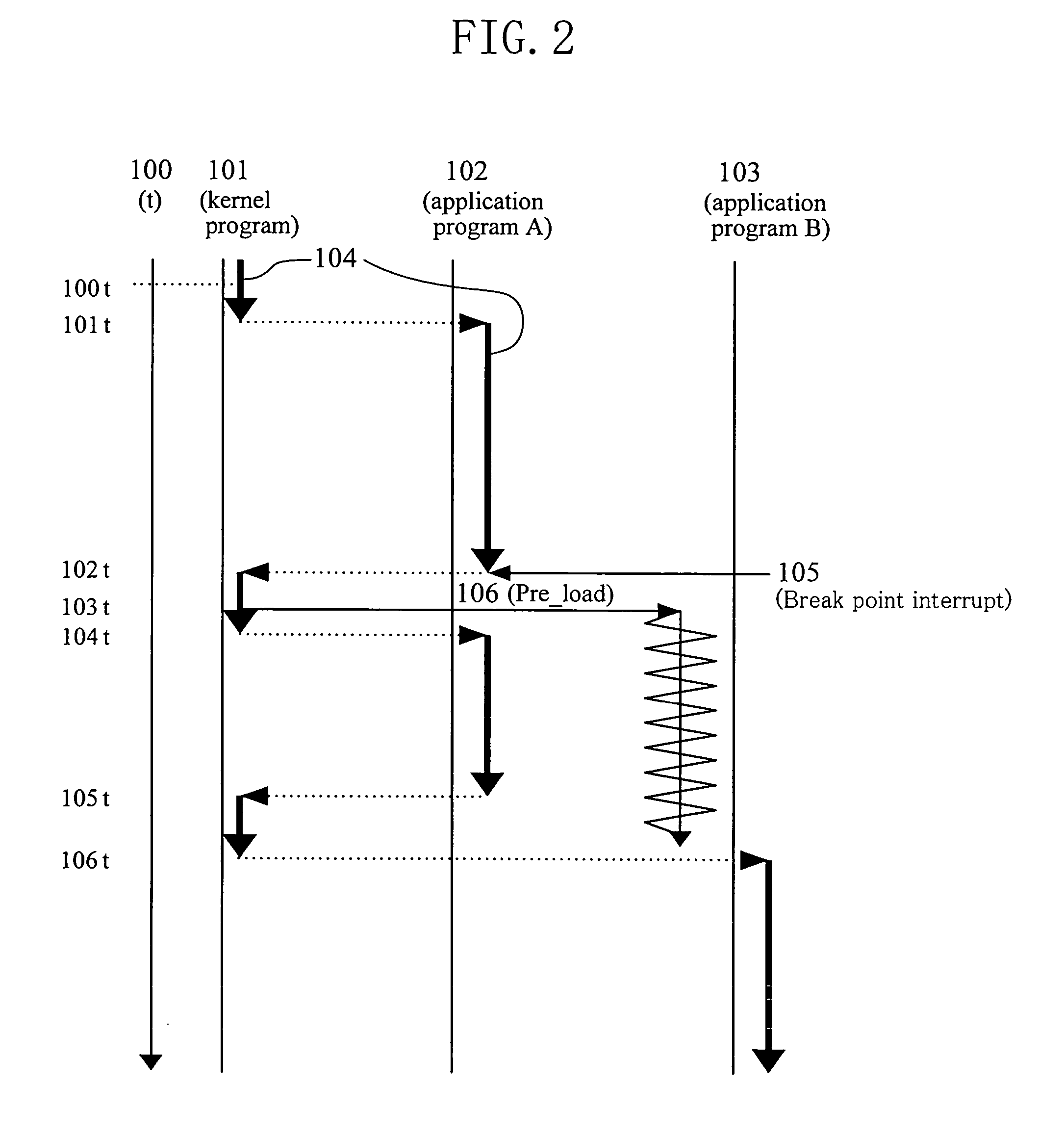 System for starting a preload of a second program while a first program is executing