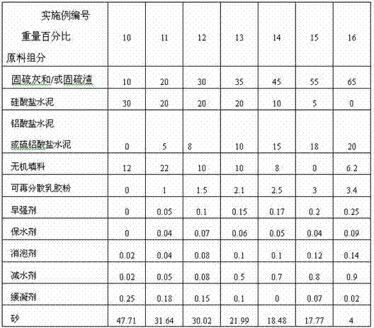 Circulating fluidized bed boiler ash cement-based self-leveling material