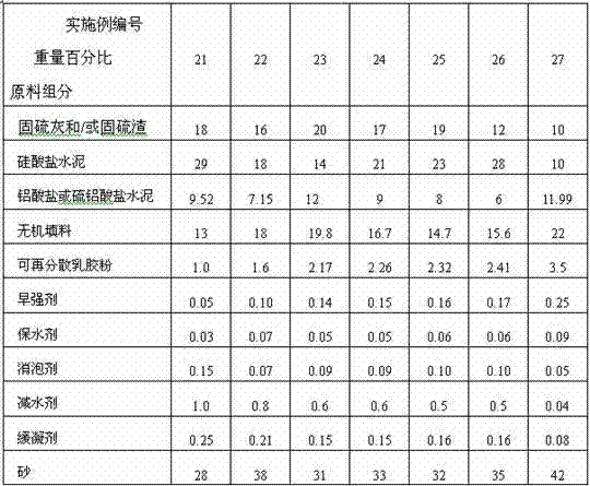 Circulating fluidized bed boiler ash cement-based self-leveling material