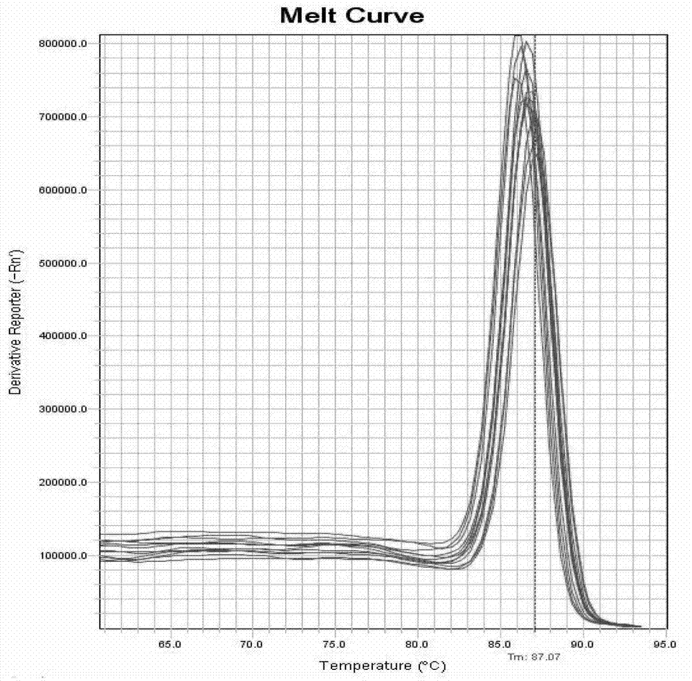 Method for detecting egg laying amount of insects by heat shock protein 83-1 gene