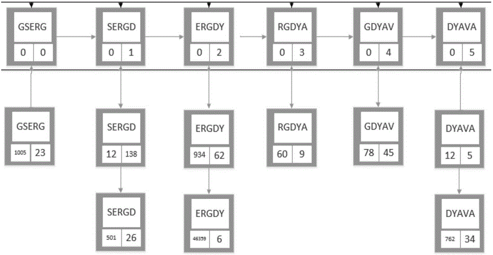 Compression and clustering-based batch protein homology search method