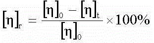 Preparation method of low-viscosity sodium carboxymethylcellulose