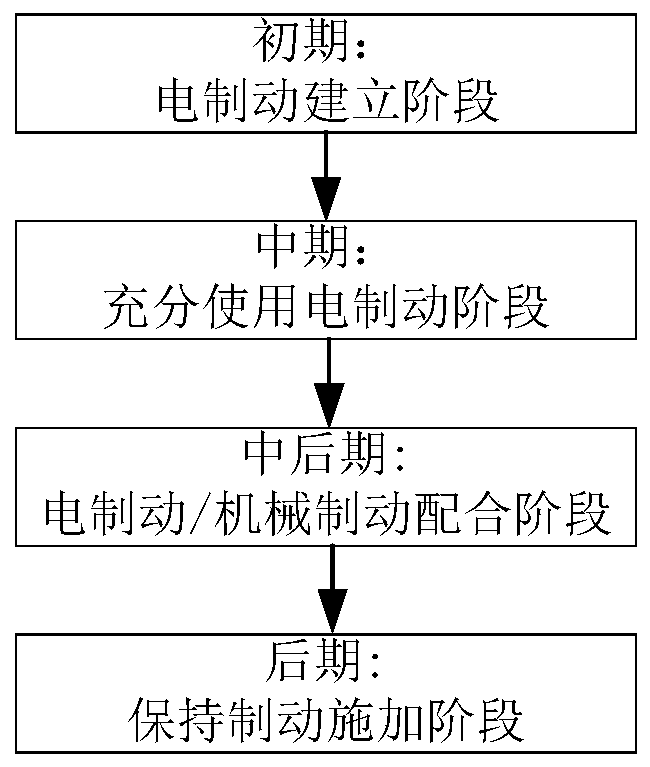 Braking force management system and method for railway vehicles