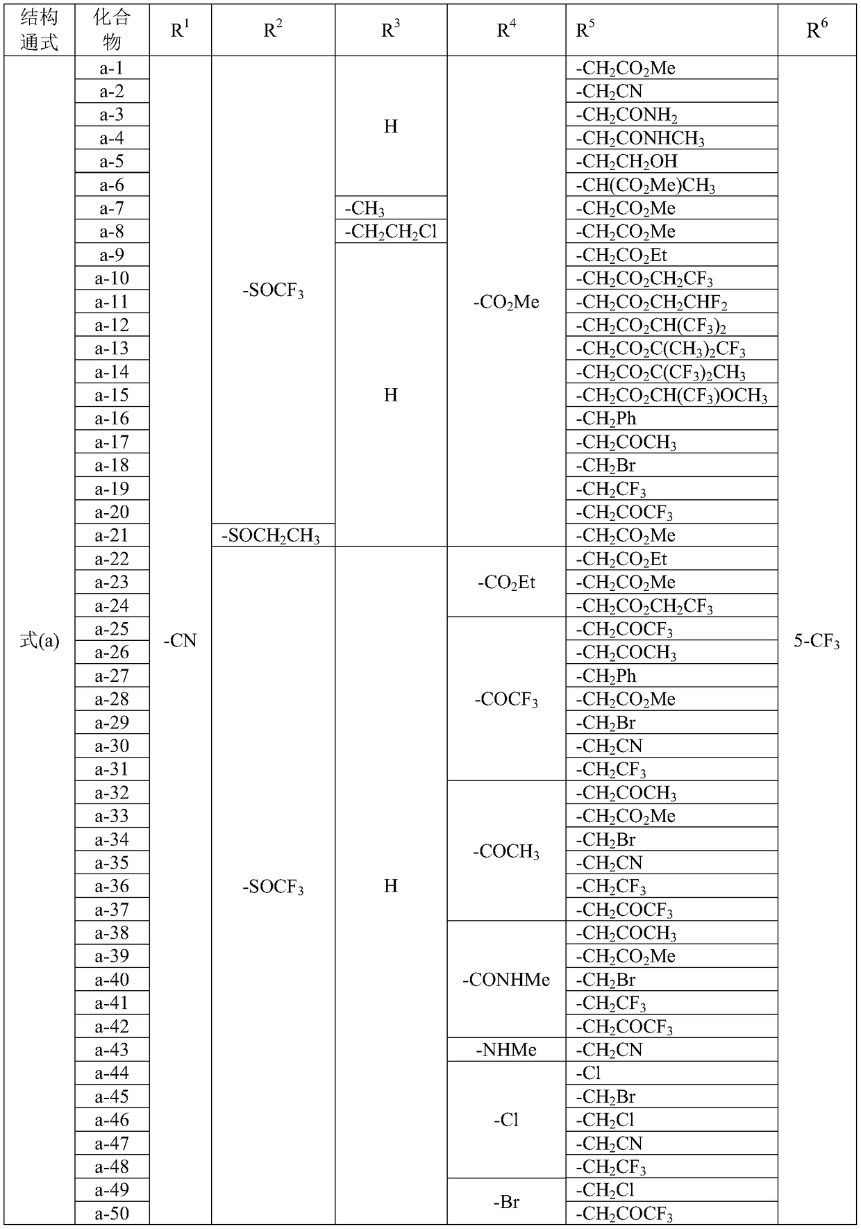 A class of fused heterocyclic compounds containing pyrazole rings and their applications