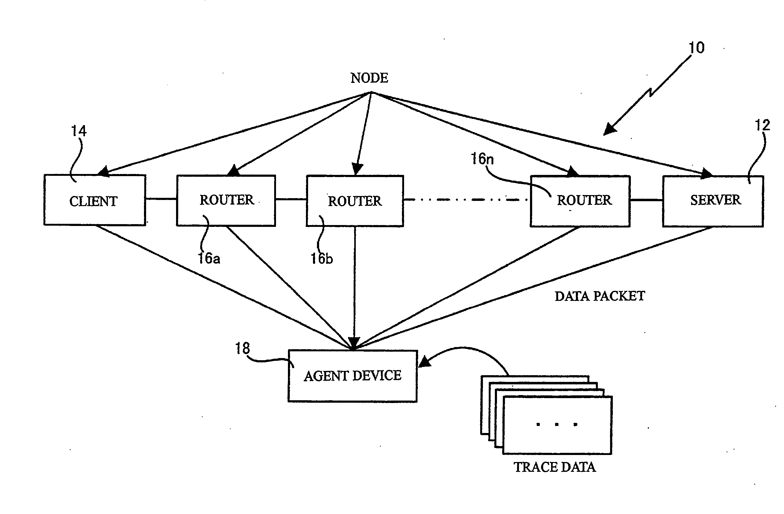 Method for analyzing network trace, method for judging order among nodes, processor for analyzing network trace, computer-executable program for controlling computer as processor, and method for correcting time difference among nodes in network