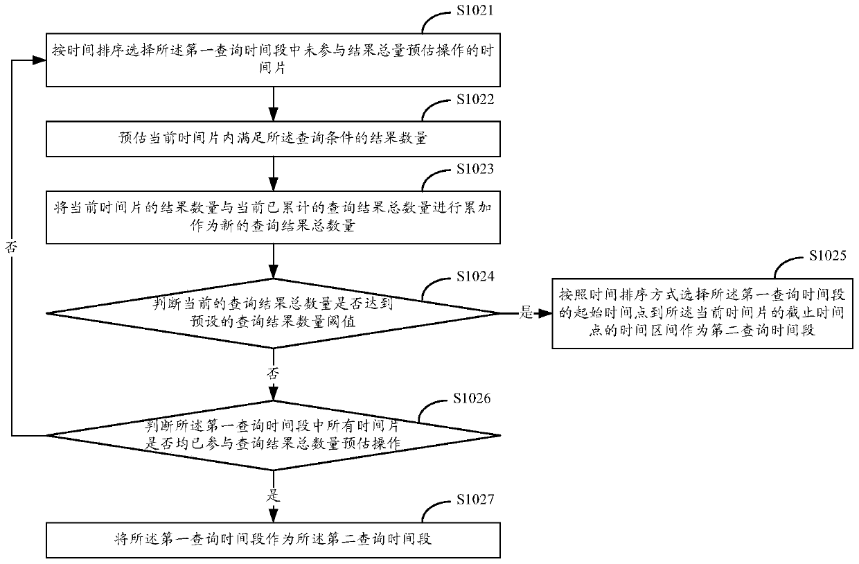 A search engine query method and device