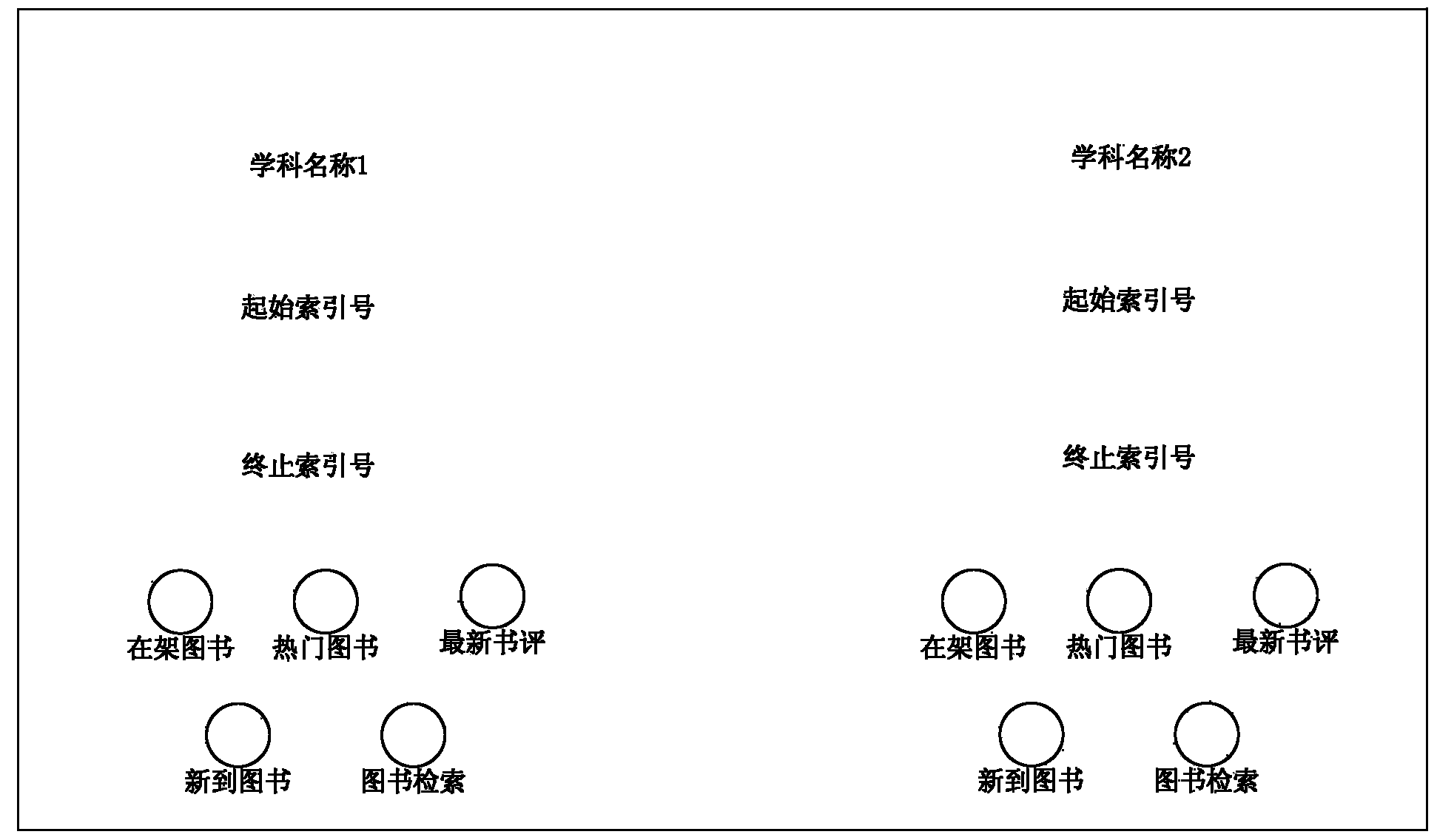 Electronic marking system of book shelves