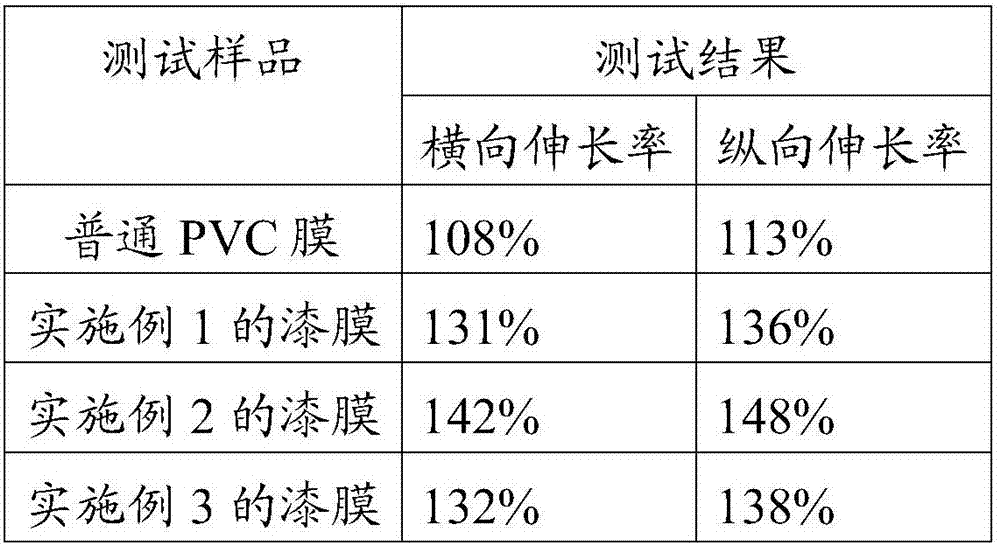 PVC paint film with long afterglow and preparation method thereof