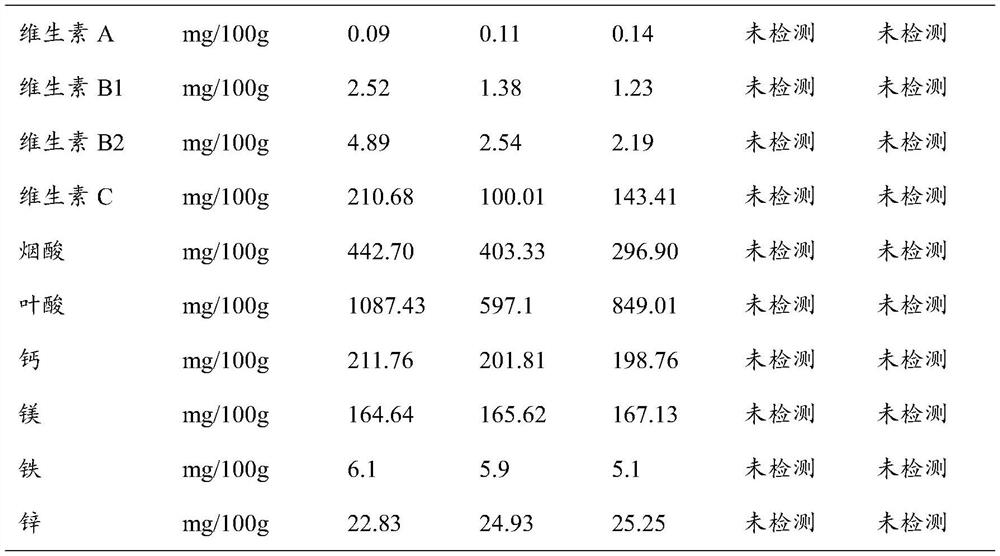 Meal replacement powder containing agriophyllum squarrosum as well as preparation method, edible method and application thereof