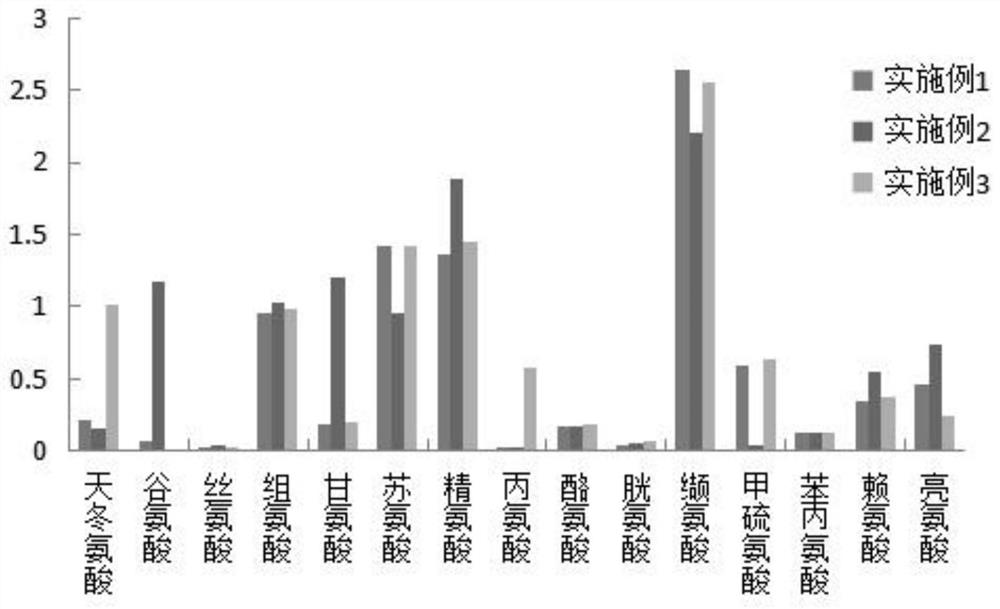 Meal replacement powder containing agriophyllum squarrosum as well as preparation method, edible method and application thereof