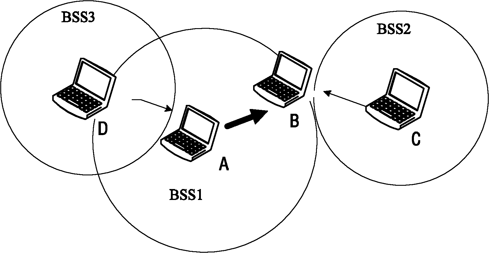 Method and apparatus for network allocation vector resetting