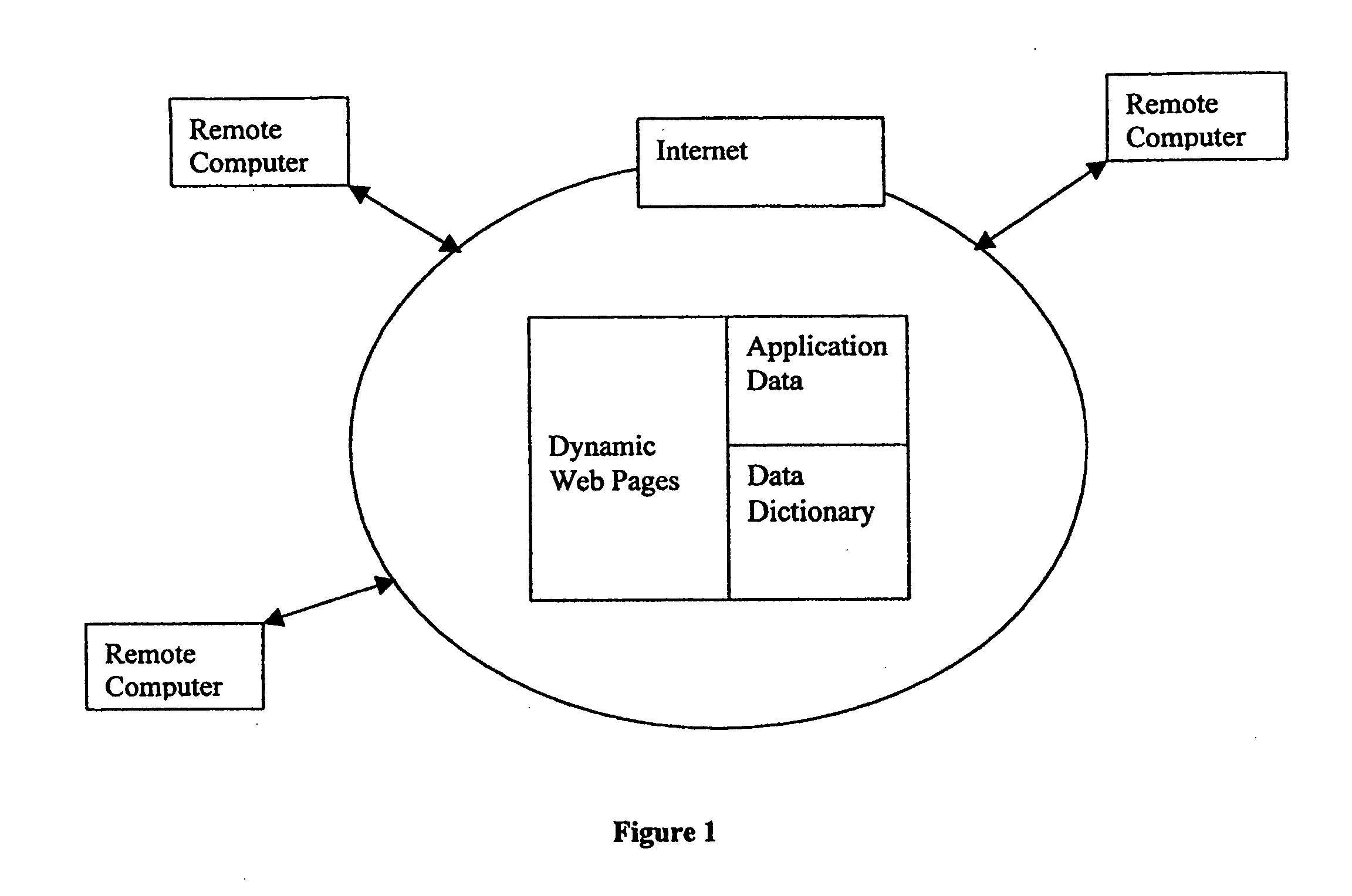 Method of providing data dictionary-driven web-based database applications