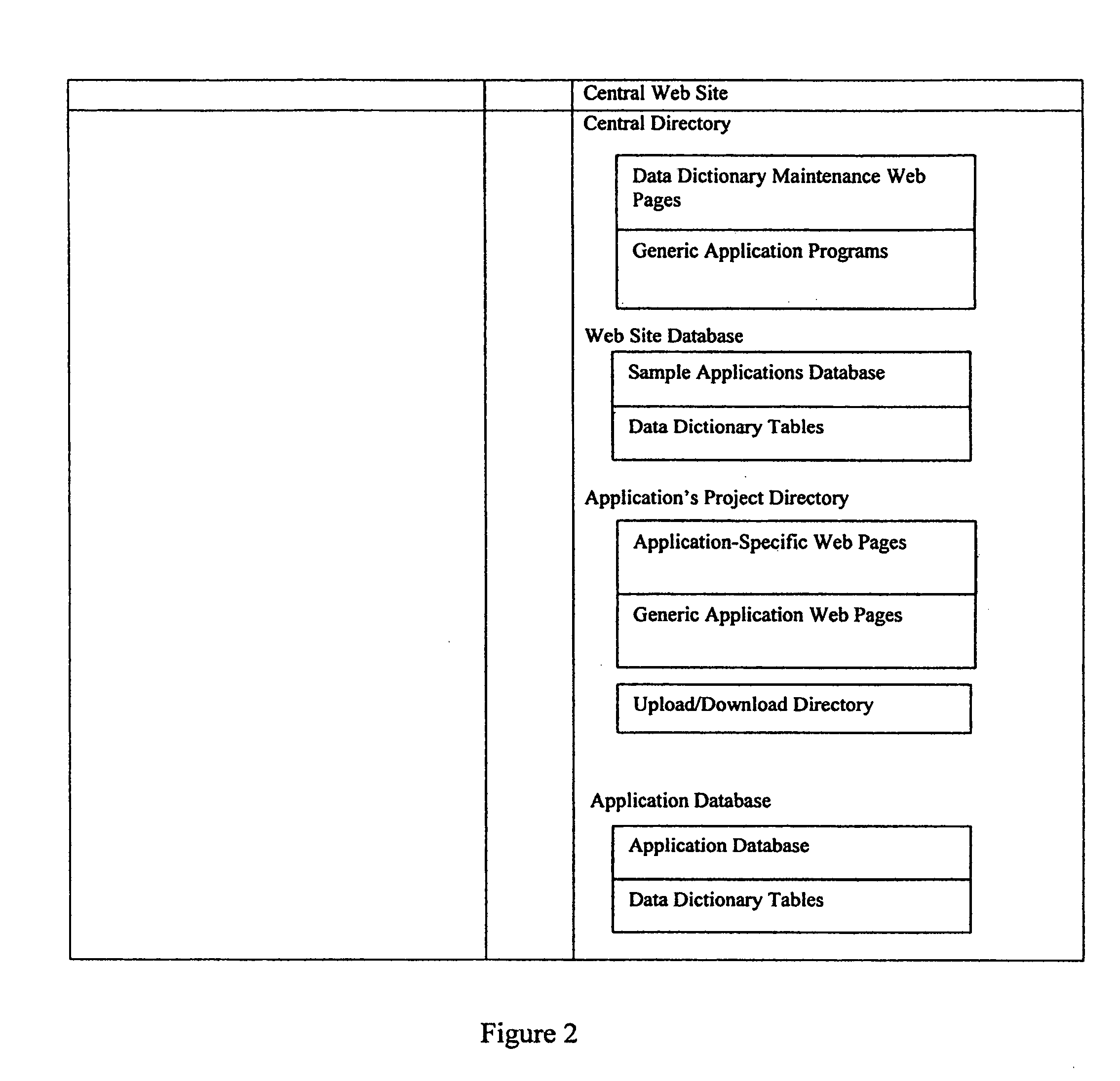 Method of providing data dictionary-driven web-based database applications