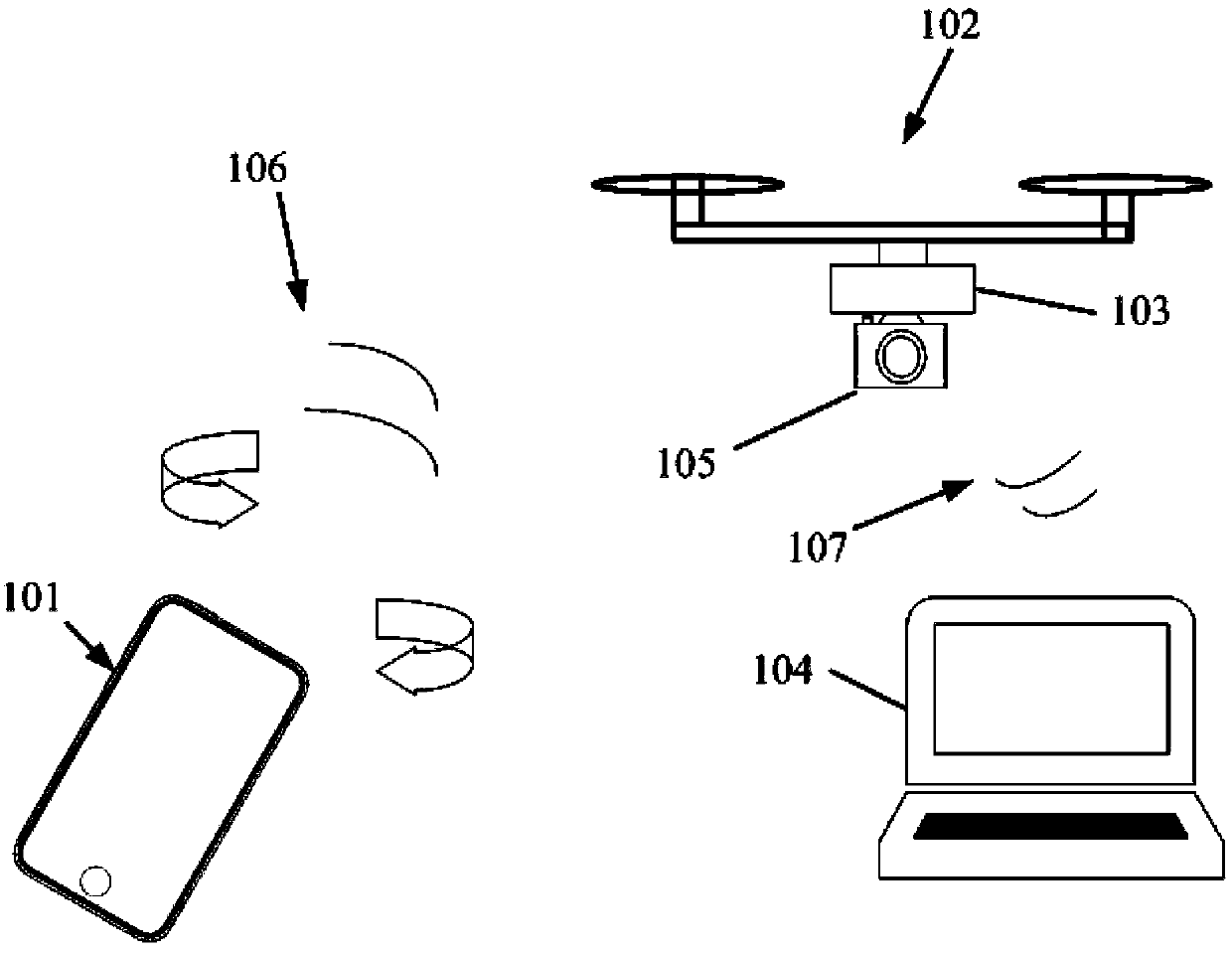 Remote control method and terminal