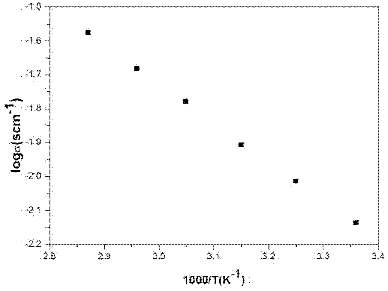 Gel polymer electrolyte membrane for lithium ion secondary battery and preparation method of gel polymer electrolyte membrane