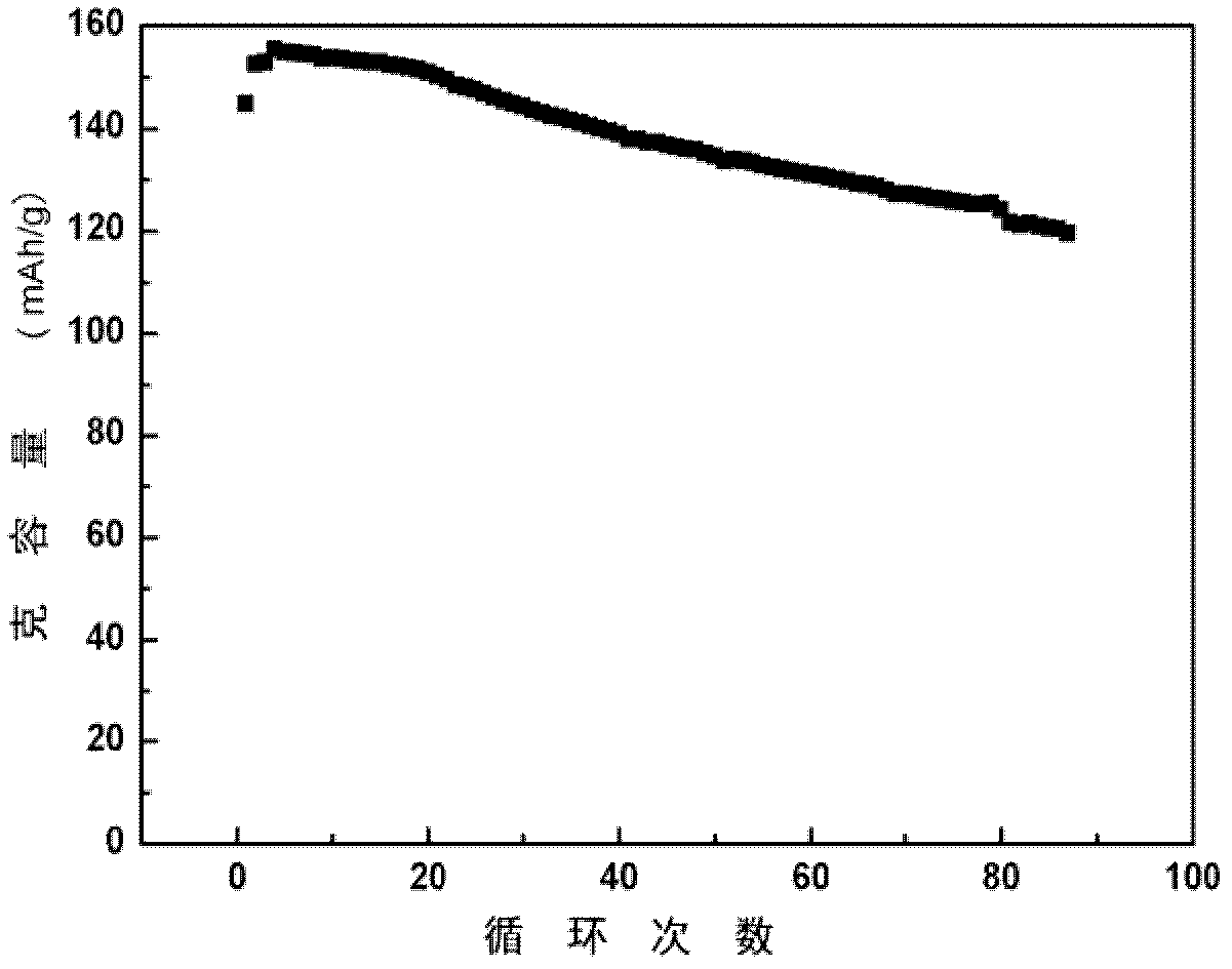 Gel polymer electrolyte membrane for lithium ion secondary battery and preparation method of gel polymer electrolyte membrane