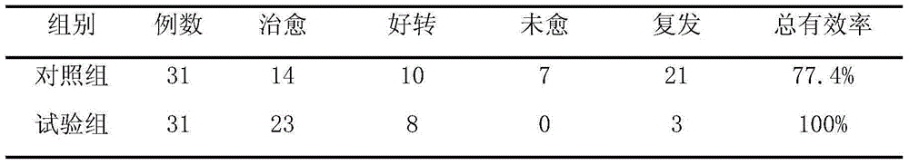 Traditional Chinese medicine capsule capable of relieving postnatal conspitation