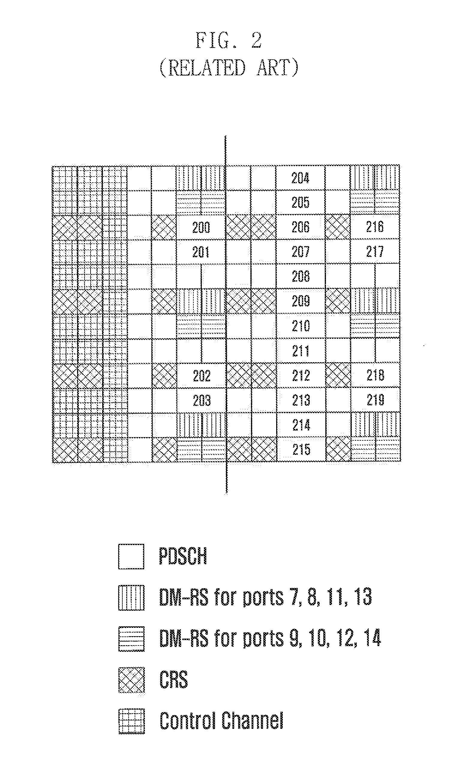 Method and apparatus for transmitting and receiving feedback for cooperative communication system