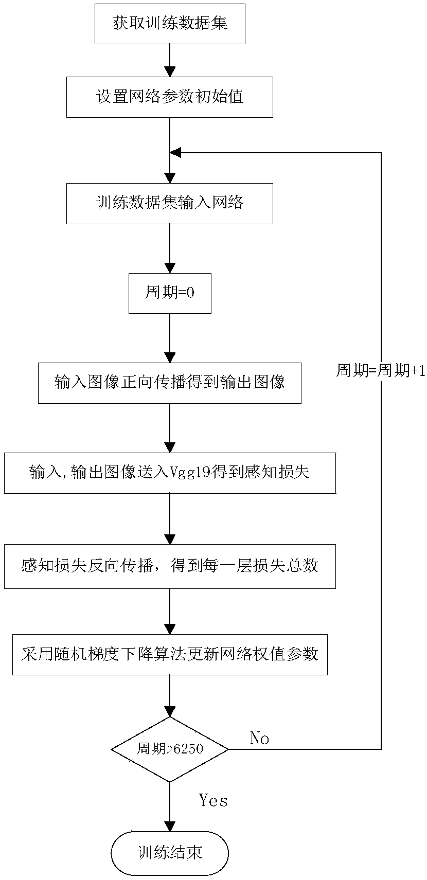 A compression sensing network based on full-image observation and a sensing loss reconstruction method