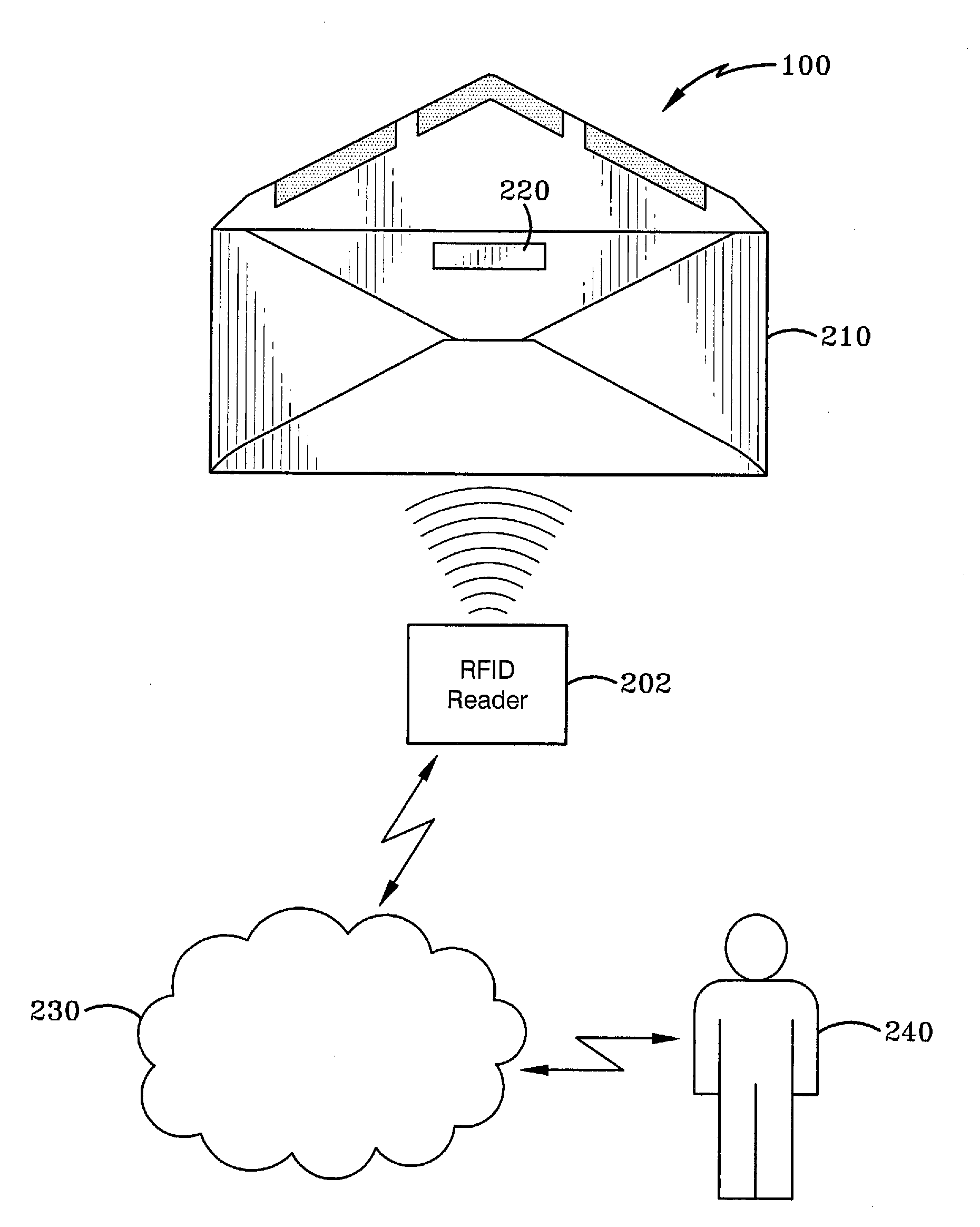 Method and apparatus for tracking package deliveries