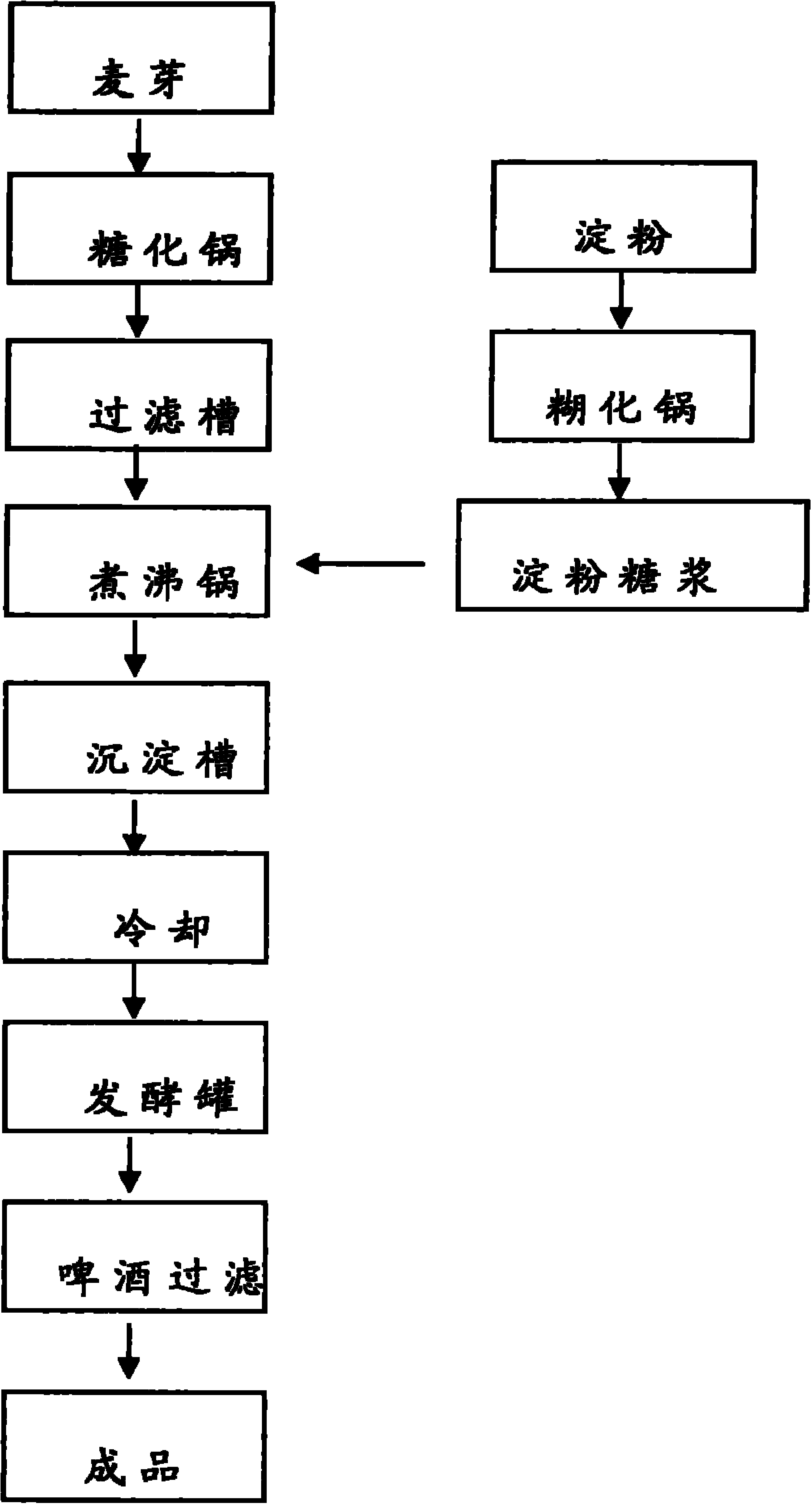 Preparation method of high-concentration malt wort