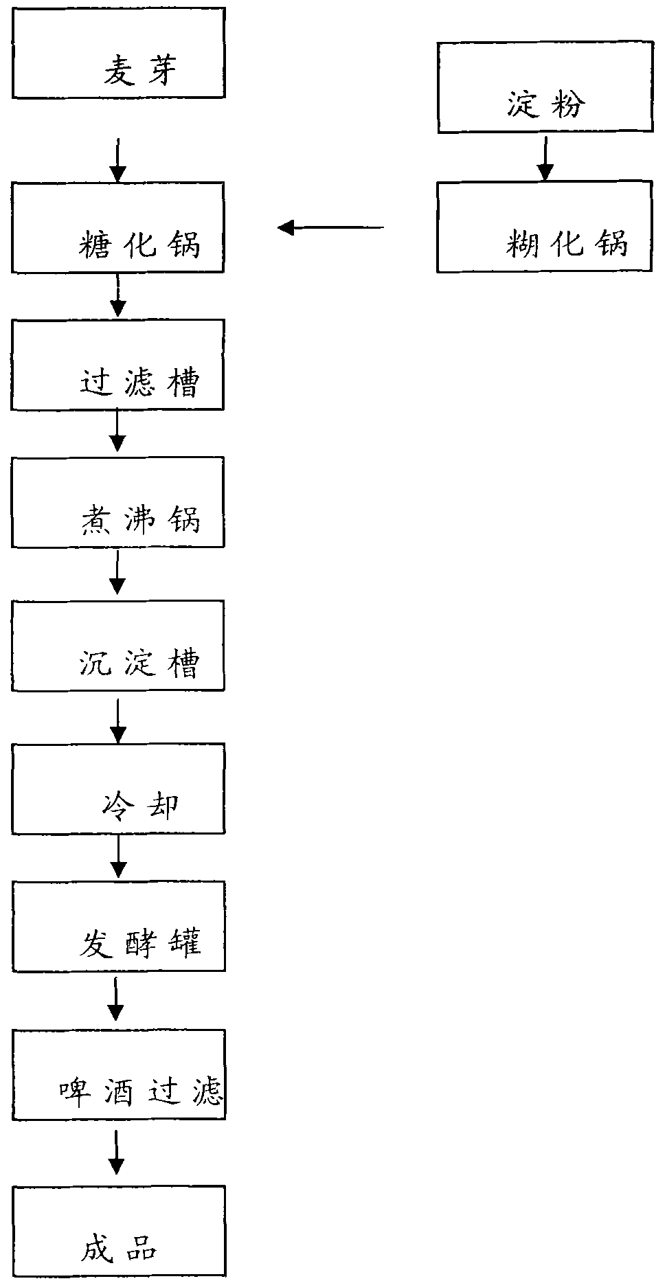 Preparation method of high-concentration malt wort