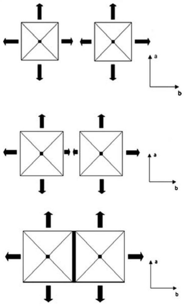 Method for inducing growth of REBCO superconducting block by using single seed crystal bridge structure