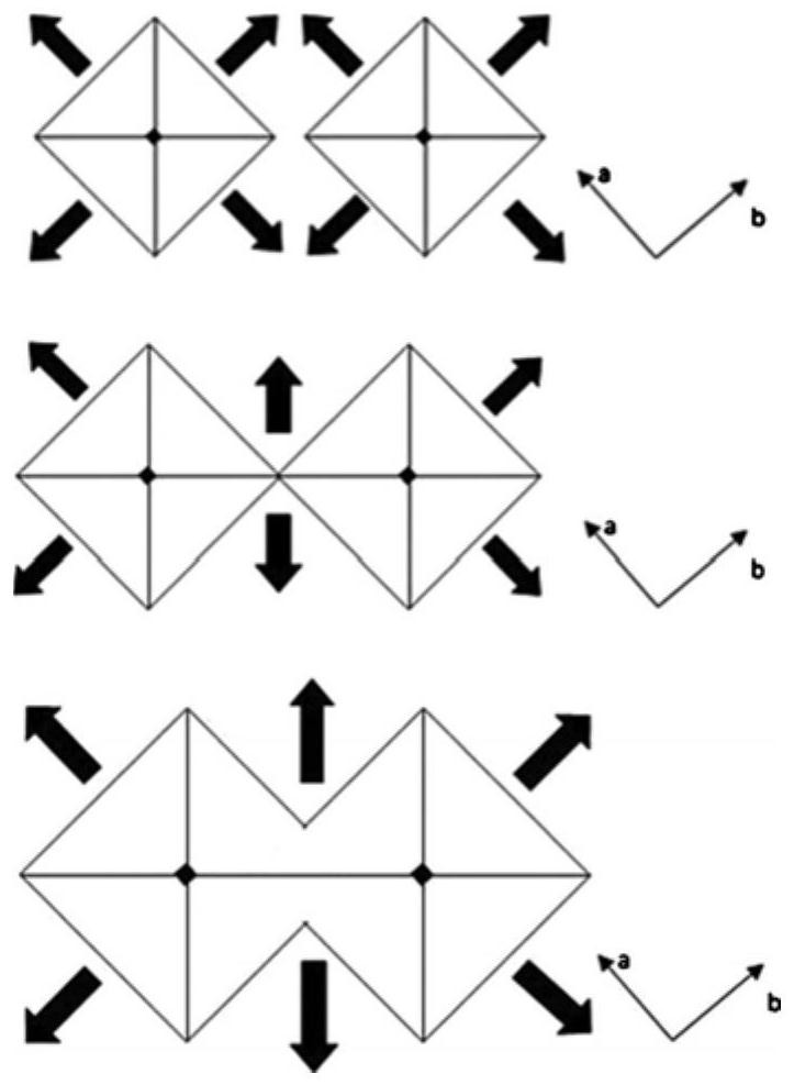 Method for inducing growth of REBCO superconducting block by using single seed crystal bridge structure