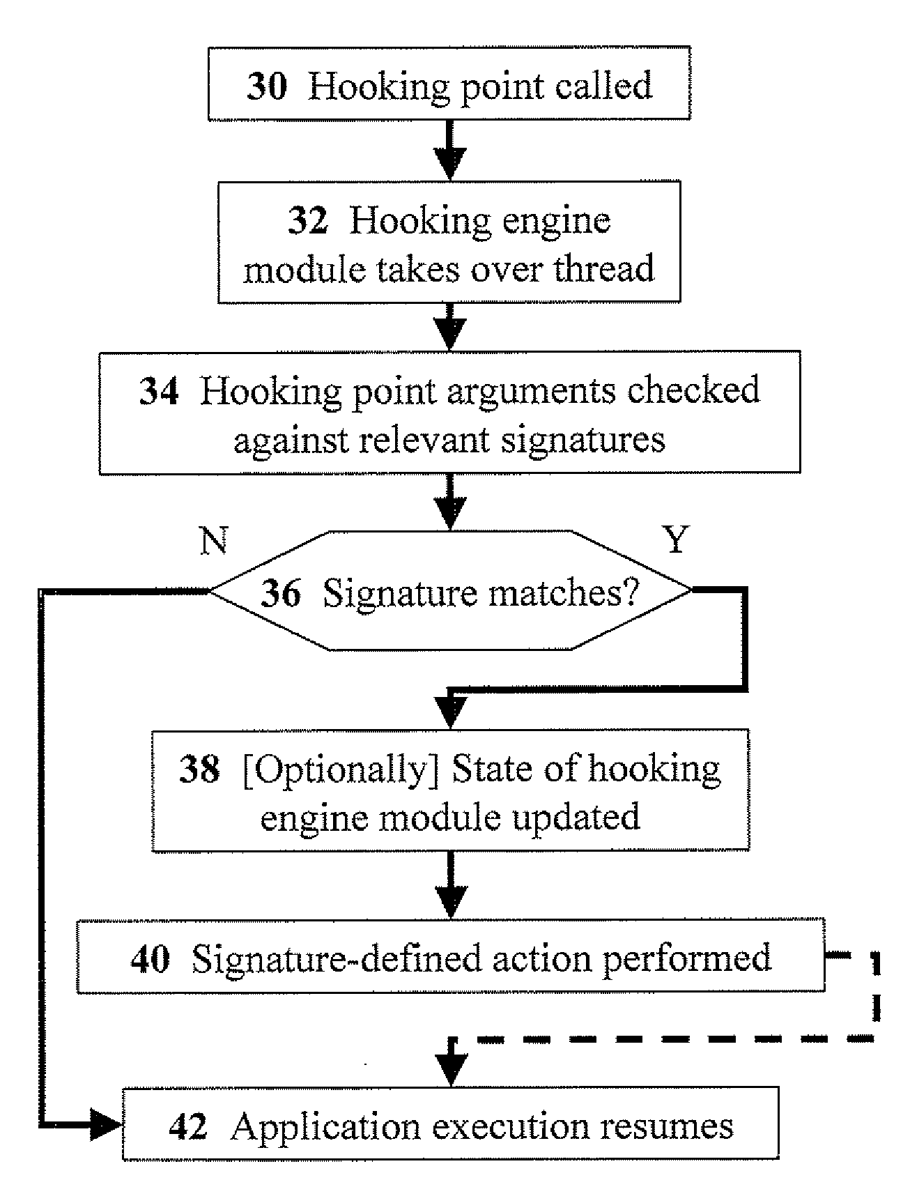 Methods for hooking applications to monitor and prevent execution of security-sensitive operations