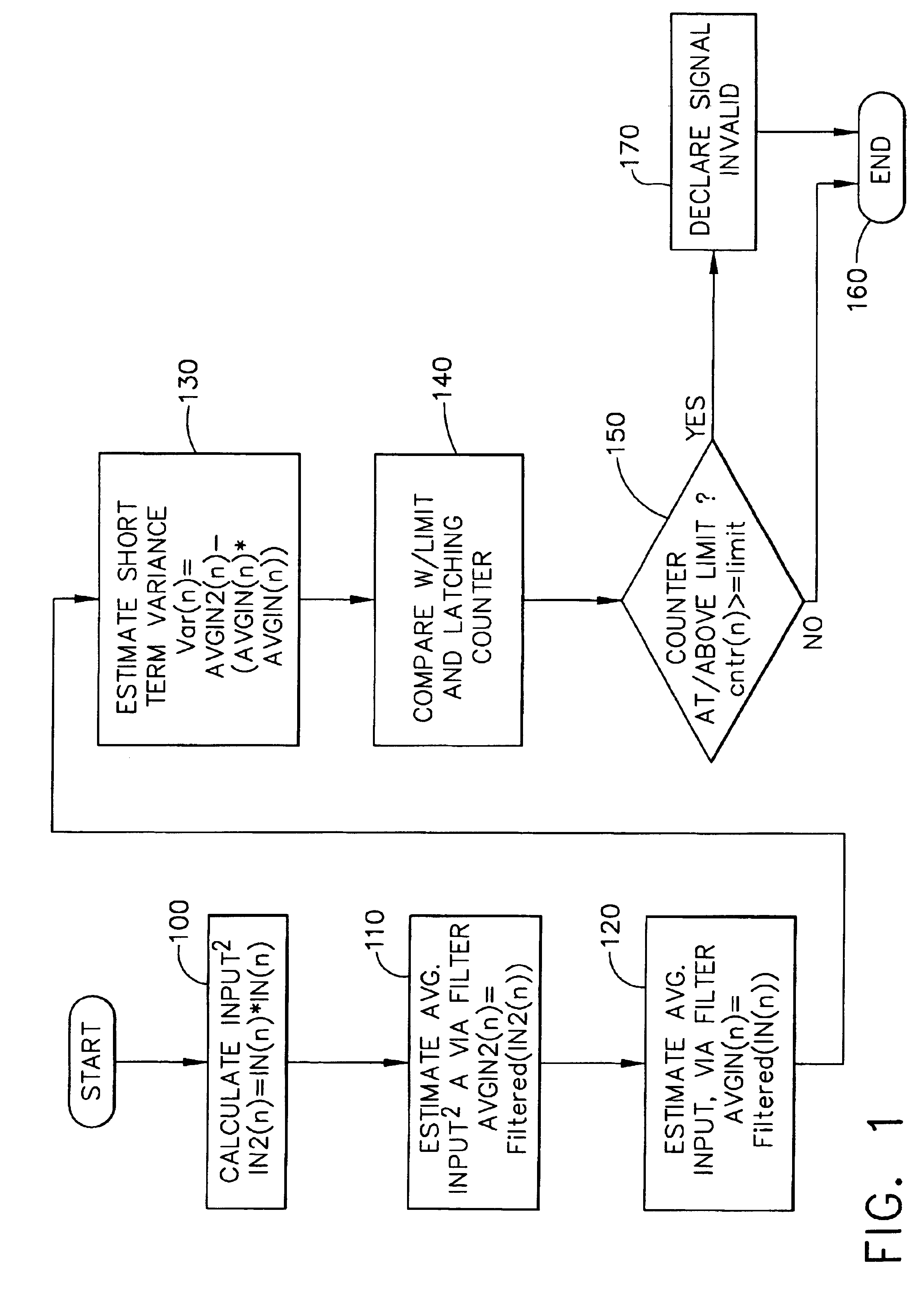 Speed signal variance detection fault system and method